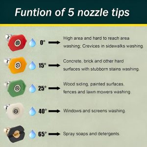 Visokotlačna pištola za pranje | FOAMSTER