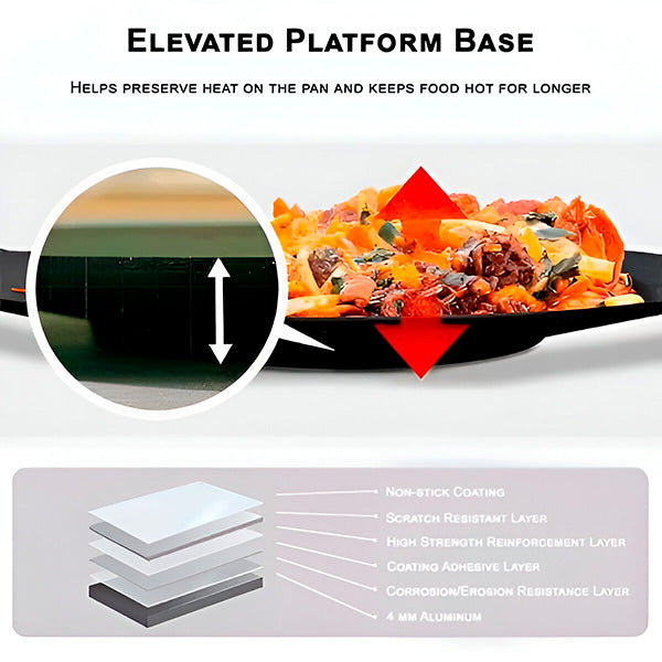 Korejska okrogla žar ponev | KOREPAN