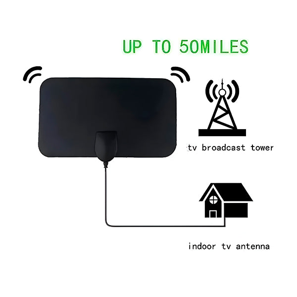 Digitalna HD TV antena | SIGNALSURE